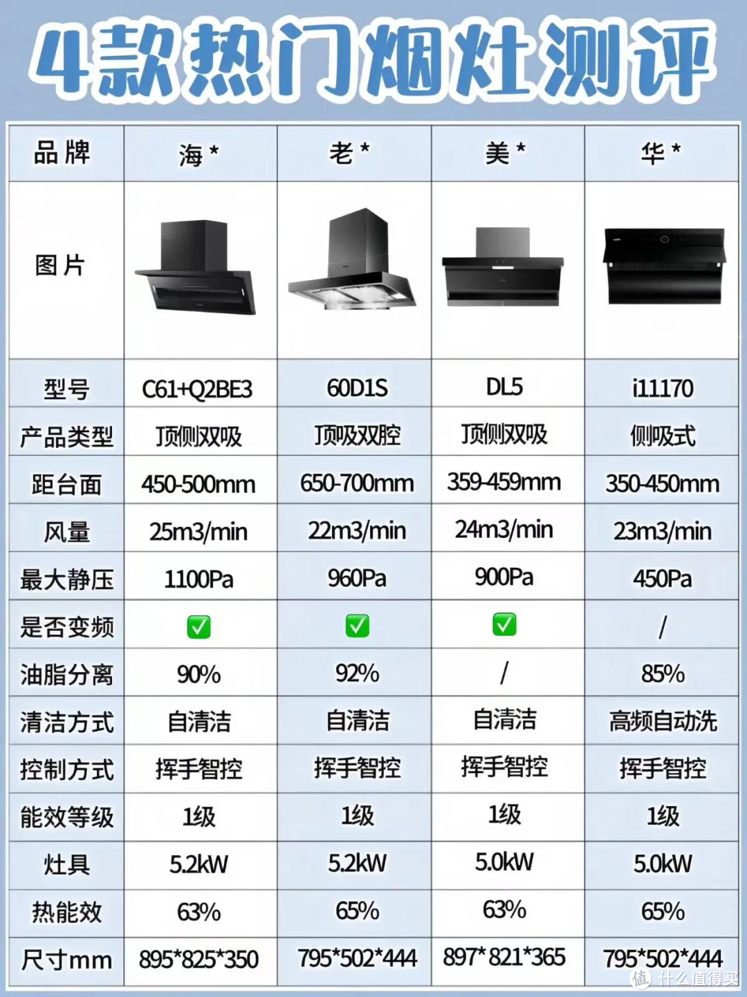 烟灶选购攻略➕测评来咯！纯小白必看☑️