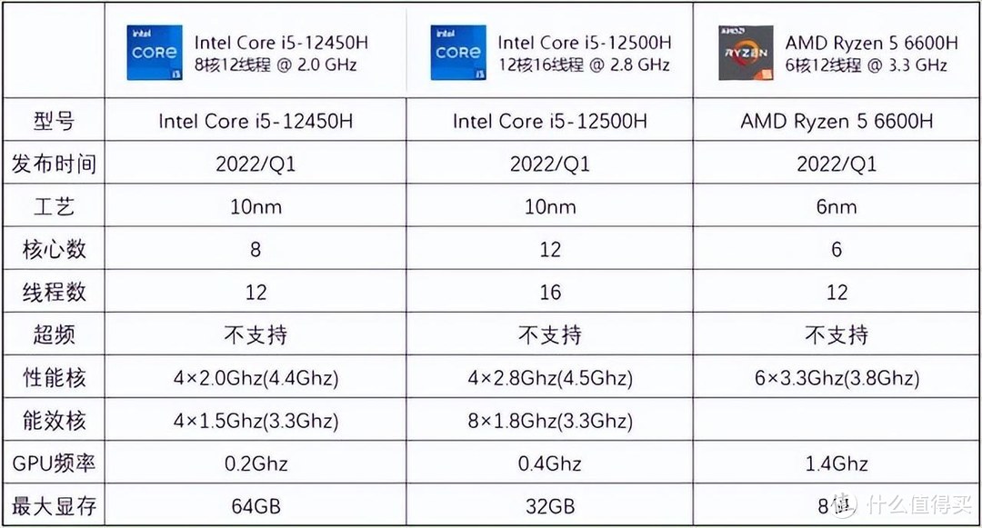 千元首选！零刻EQi12迷你主机家庭轻办公好帮手