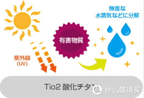 双十一买哪款宠物空气净化器？希喂、霍尼韦尔、IAM热门品牌测评