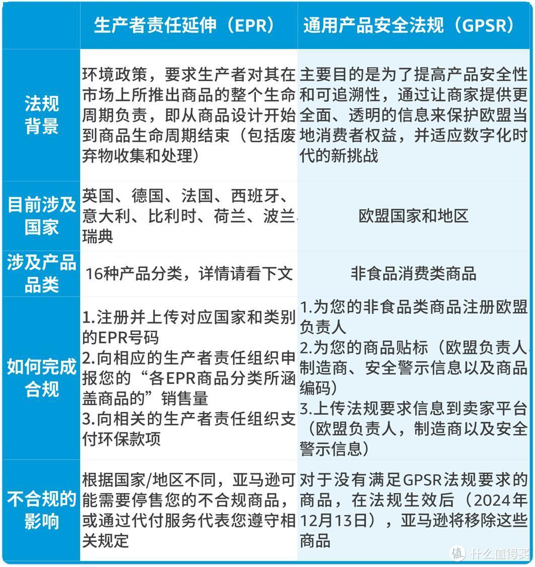 亚马逊欧洲卖家必读：10月合规情报局解析EPR与GPSR