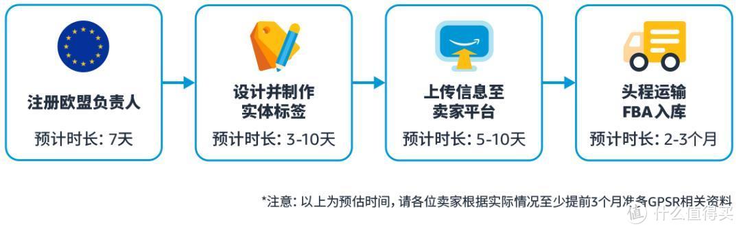 亚马逊欧洲卖家必读：10月合规情报局解析EPR与GPSR