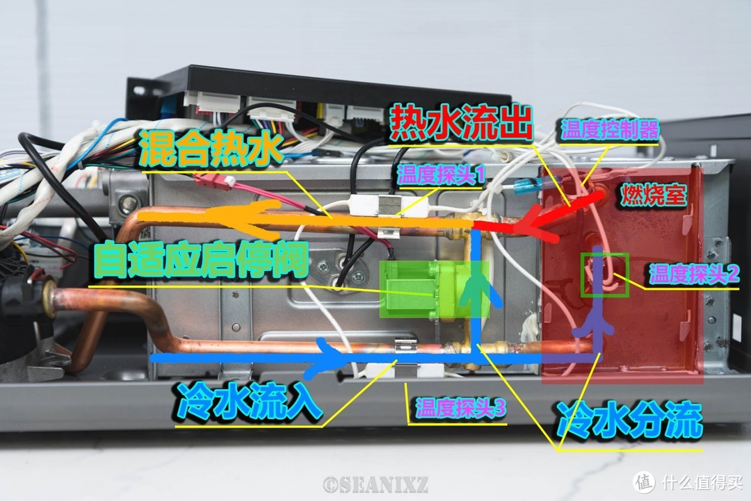 美的无冷感M9S燃气热水器拆机温度实测：现阶段一步到位体验优秀的恒温热水解决方案