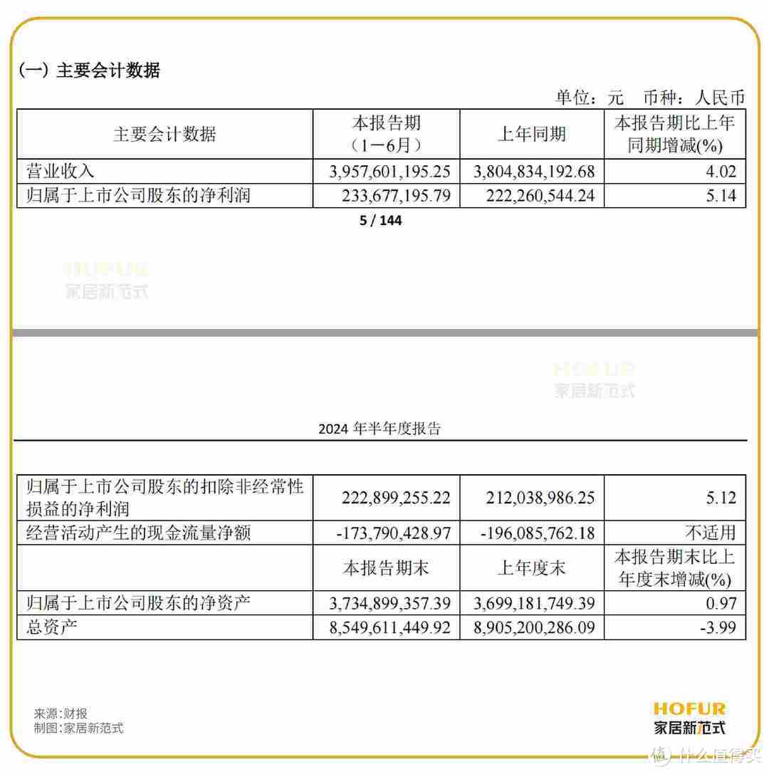 喜临门：智能化转型与市场突围之路