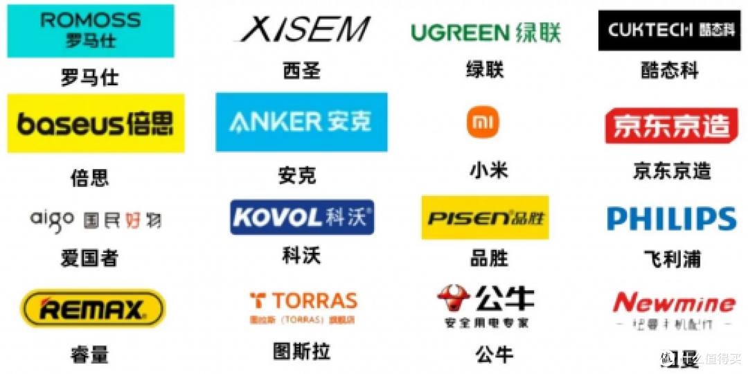 充电宝哪个品牌最靠谱?2024年推荐五款公认好用的充电宝!