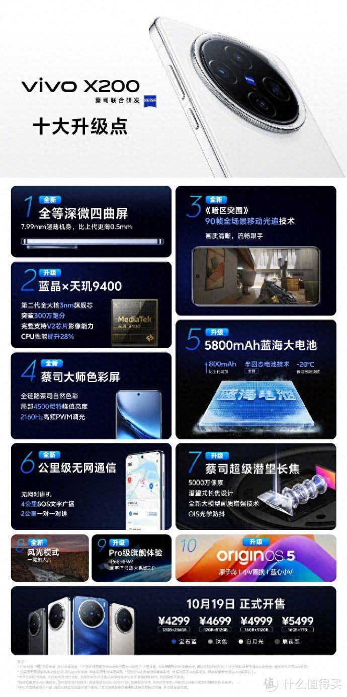 标准版也超能打！vivo X200有种不顾其他手机死活的强悍