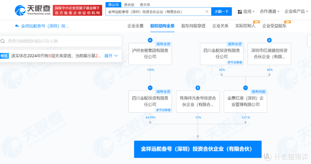 #泸州老窖等在深圳成立投资合伙企业# 出资额2亿