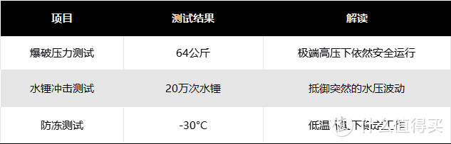 前置过滤器高压环境会爆裂吗？家庭型前置过滤器耐用性