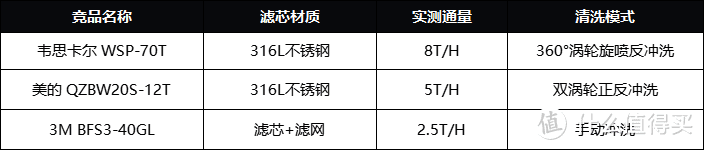 前置过滤器自动清洗效果的功能好吗？自动系统带来的便利性