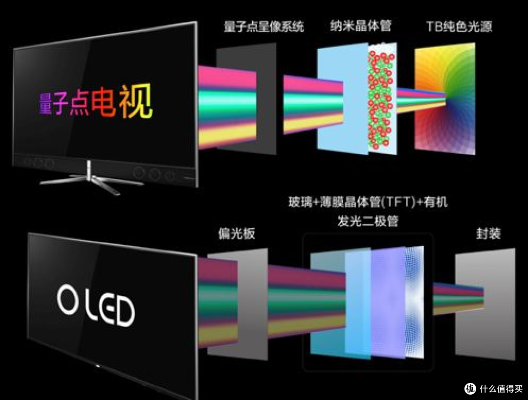 2024年电视选购完全指南（双11+国补），高性价比电视推荐