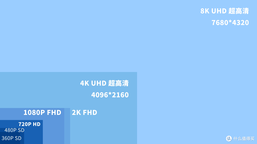 2024年电视选购完全指南（双11+国补），高性价比电视推荐