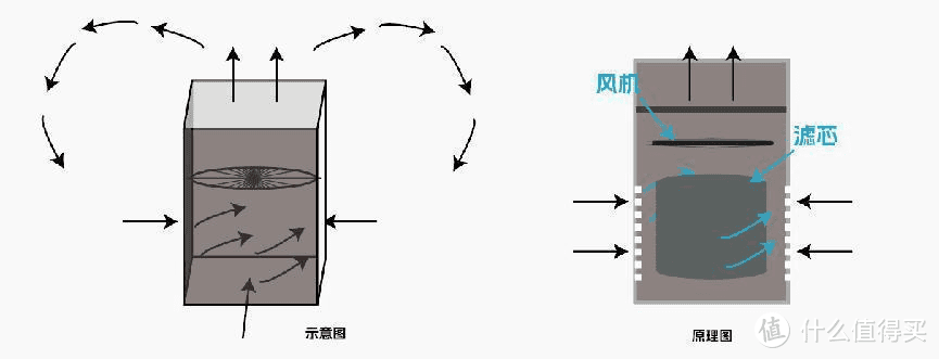 铲屎官的双十一购物车——性价比高的宠物空气净化器！