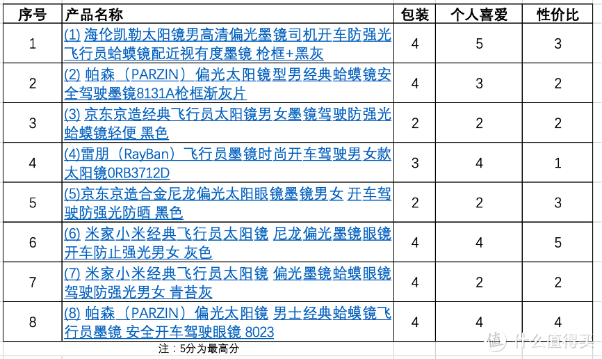 雷朋飞行员墨镜平替