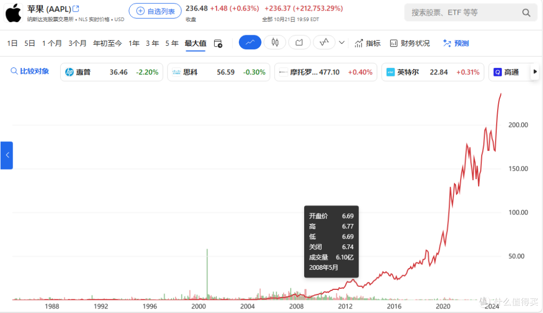 2007~2024年，18年18代，共计46款机型，历代iPhone大盘点
