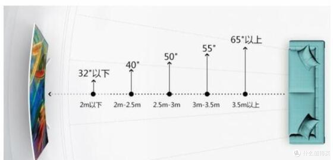 2024年电视选购完全指南（双11+国补），高性价比电视推荐