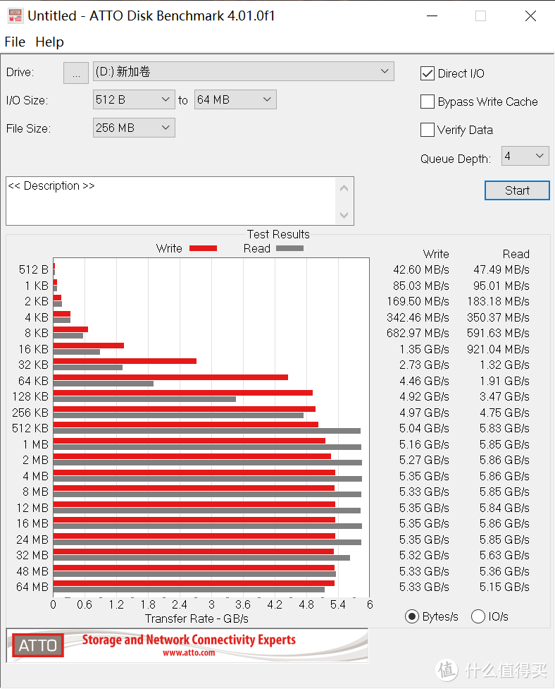 QLC的NV3到底行不行？先写入30T再说！