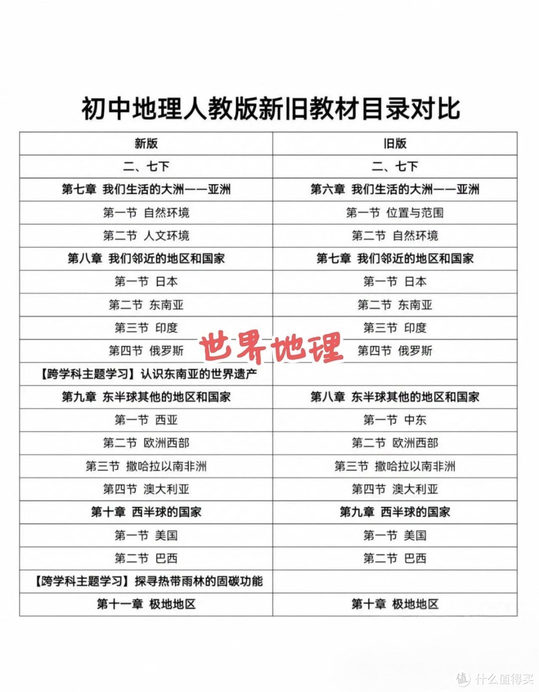 孩子觉得地理知识太枯燥，跟我用对这三个小方法轻松拿捏初高中地理知识！