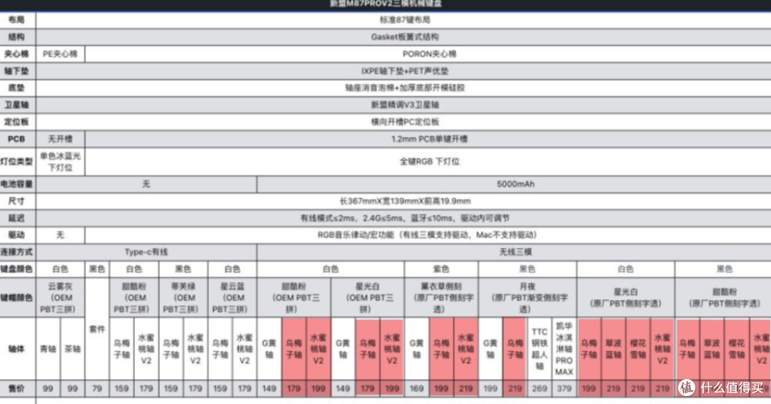11.11！2024年双十一机械键盘入门及选购推荐（含无线键盘、游戏键盘）