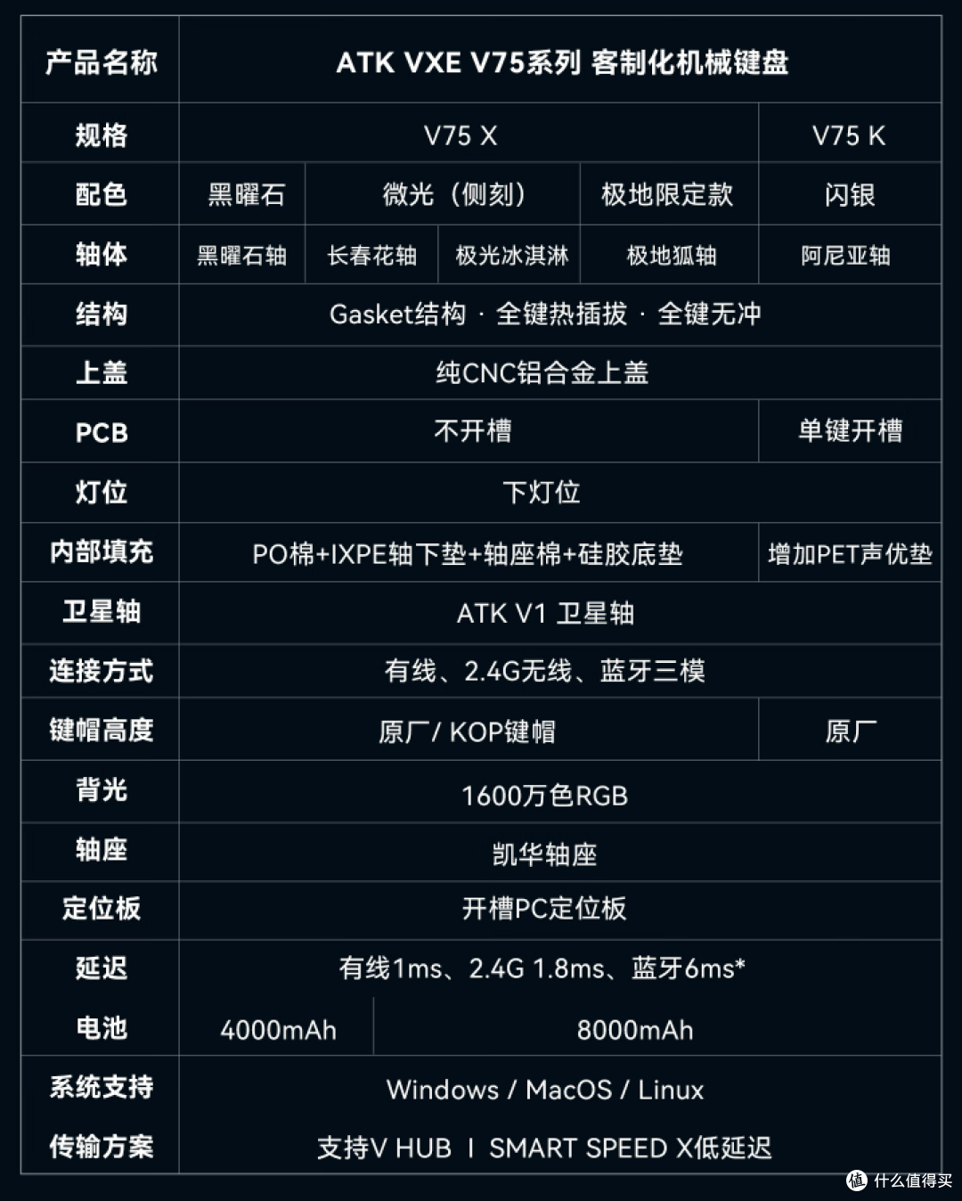 11.11！2024年双十一机械键盘入门及选购推荐（含无线键盘、游戏键盘）