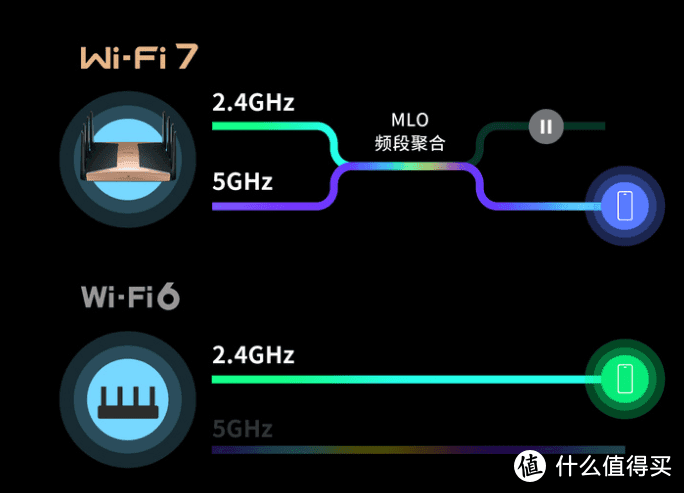 双十一路由器怎么选？华为路由 BE7 Pro让家庭网络一步到位