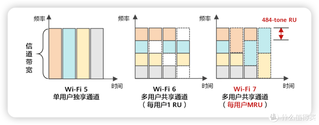 双十一路由器怎么选？华为路由 BE7 Pro让家庭网络一步到位