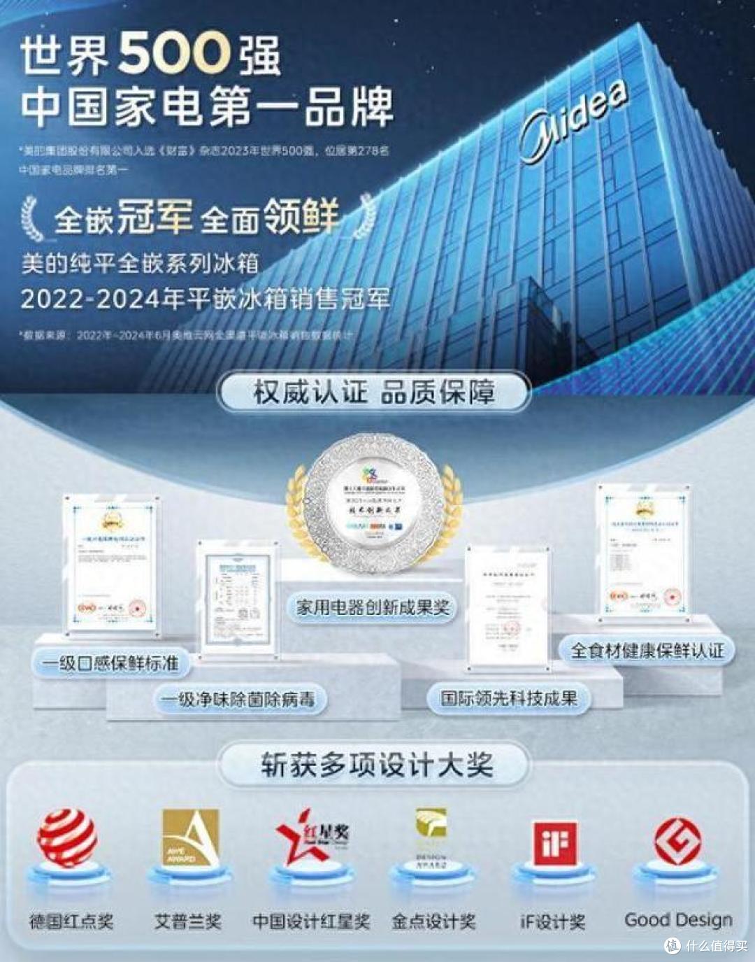 冰箱哪个品牌最耐用质量好？2024十大名牌冰箱排名榜出炉：建议收藏