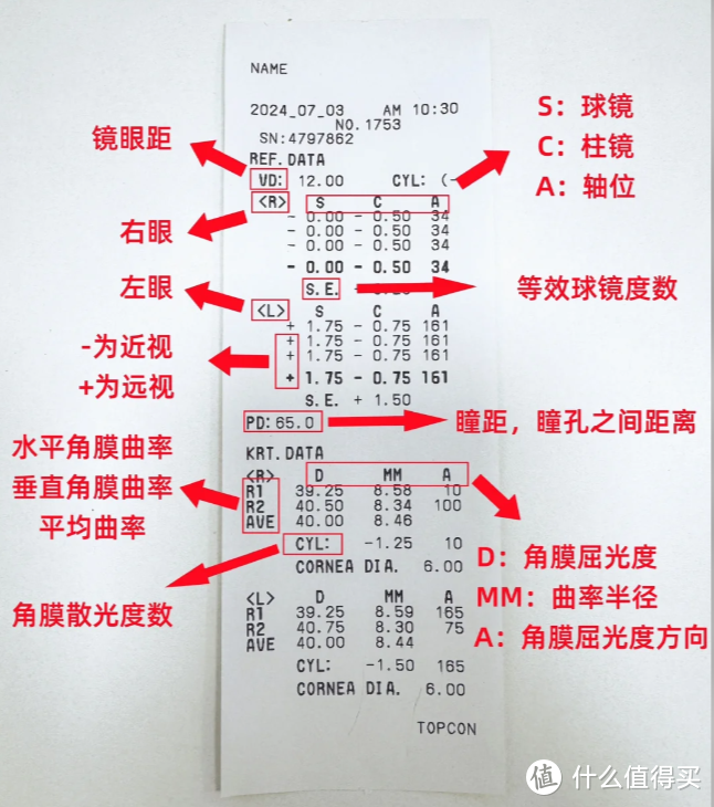 选眼镜避坑指南，一定要记住这五大攻略