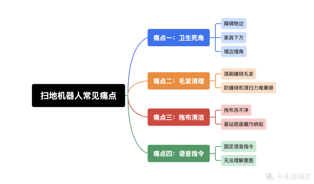 解放双手还有多远？将地面清洁交给科沃斯T50 PRO，我能否实现光脚自由？