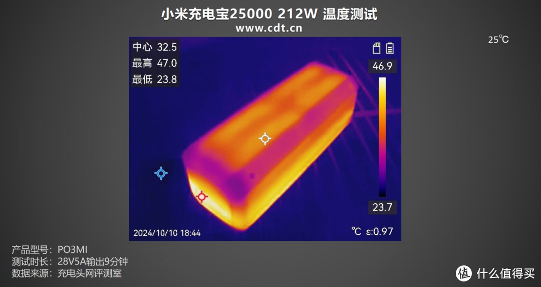 25000mAh大容量、PD3.1加持，小米充电宝25000 212W评测