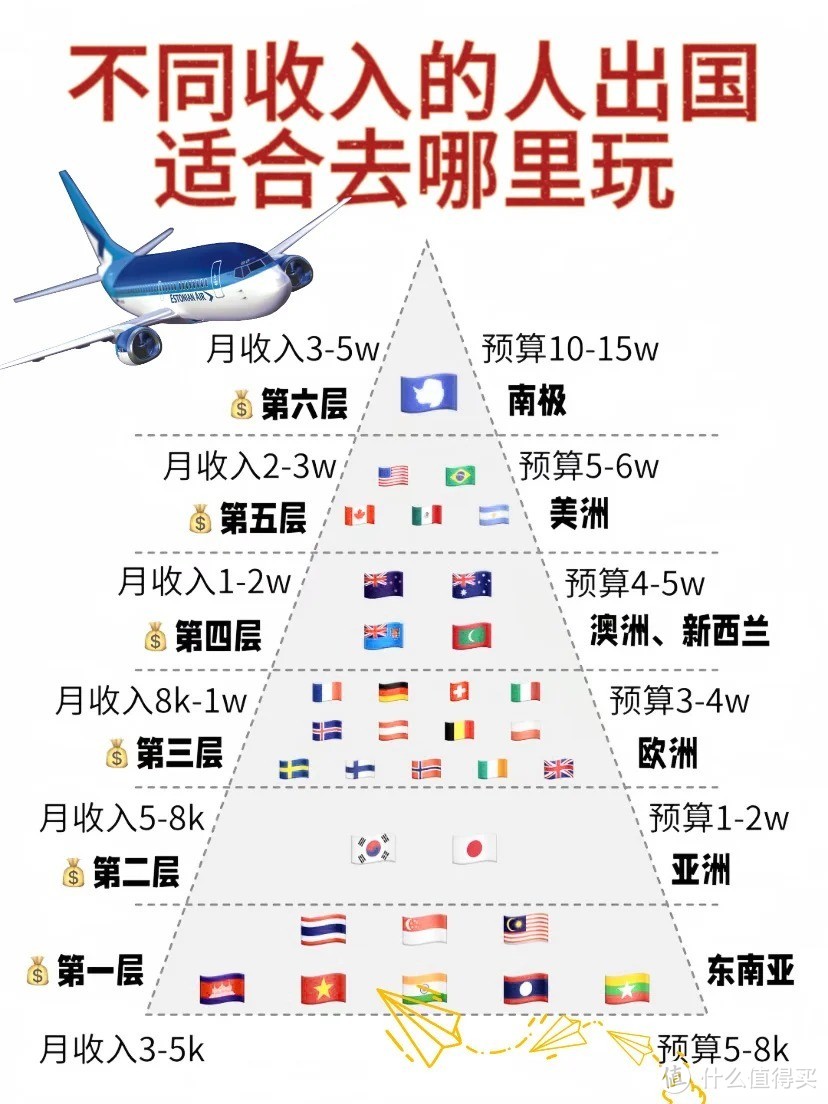 第一次出国去哪玩｜一口气说清楚