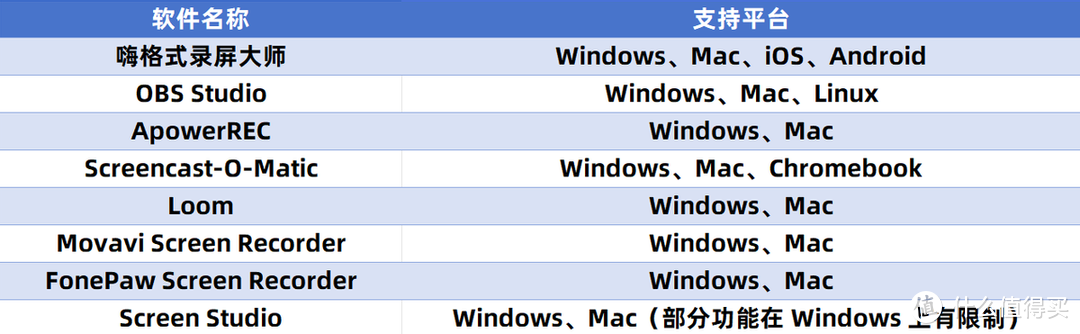 20款顶尖免费录屏软件：国内外通用，Windows与Mac用户必看