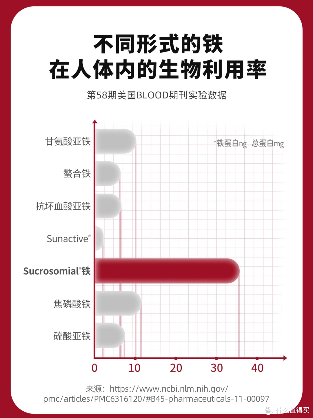 这两类人极易缺铁！避开补铁5大误区，正确补铁全攻略