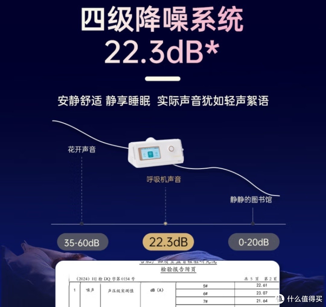 告别打鼾！杜恩医疗双水平呼吸机，让你夜夜安睡