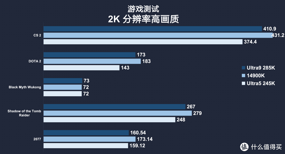 Intel Ultra 200S首发评测：华硕Z890 HERO/龙神3E散热器首发评测分享