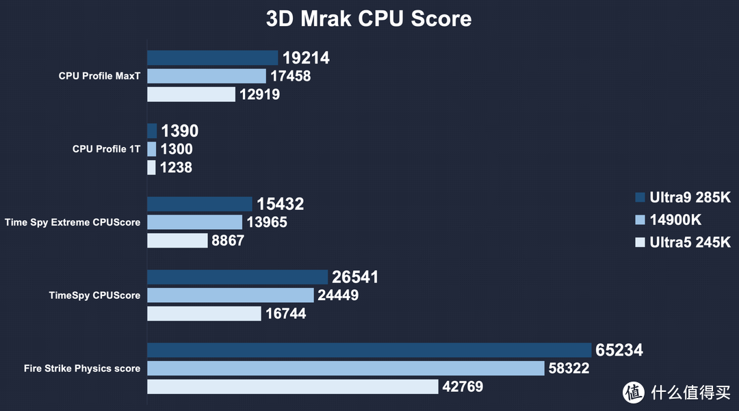 Intel Ultra 200S首发评测：华硕Z890 HERO/龙神3E散热器首发评测分享