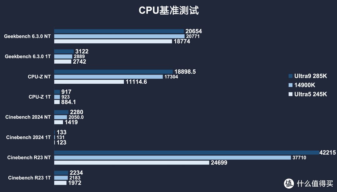 Intel Ultra 200S首发评测：华硕Z890 HERO/龙神3E散热器首发评测分享