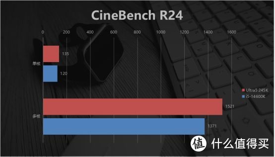 英特尔酷睿Ultra5 245K首发评测：功耗更低的平民神U？