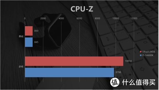 英特尔酷睿Ultra5 245K首发评测：功耗更低的平民神U？