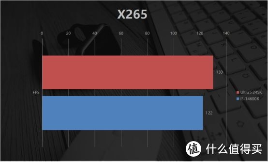 英特尔酷睿Ultra5 245K首发评测：功耗更低的平民神U？