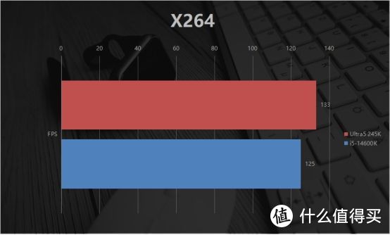 英特尔酷睿Ultra5 245K首发评测：功耗更低的平民神U？