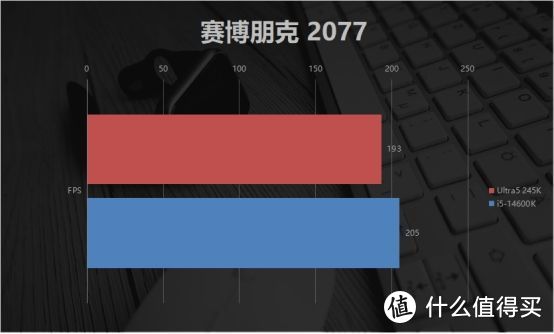 英特尔酷睿Ultra5 245K首发评测：功耗更低的平民神U？