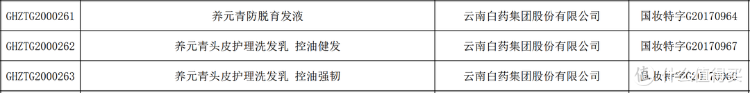 防脱育发还是国货精品更靠谱	！云南白药养元青控油防脱套装实测分享