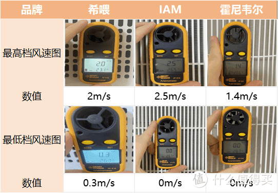 双十一买哪款宠物空气净化器？希喂、霍尼韦尔、IAM热门品牌测评