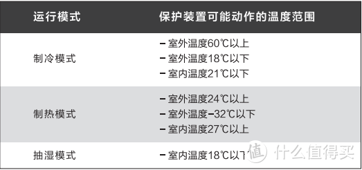 美的酷省电Max 1.5匹空调拆机实测 2匹内机搭配高能效压缩机 APF 6.02领先行业不虚标