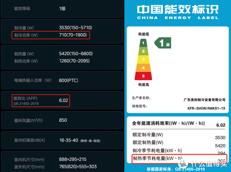 美的酷省电Max 1.5匹空调拆机实测 2匹内机搭配高能效压缩机 APF 6.02领先行业不虚标