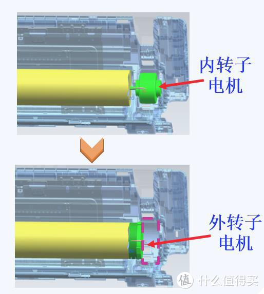 美的酷省电Max 1.5匹空调拆机实测 2匹内机搭配高能效压缩机 APF 6.02领先行业不虚标