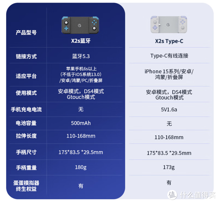 2025年1月 游戏手柄选购推荐——手机平板拉伸手柄