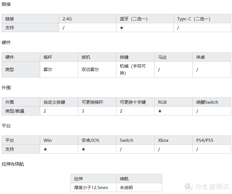 2025年1月 游戏手柄选购推荐——手机平板拉伸手柄