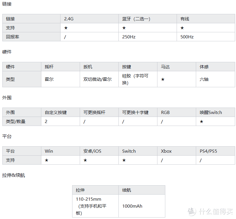 2025年1月 游戏手柄选购推荐——手机平板拉伸手柄