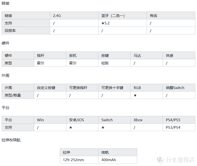 2025年1月 游戏手柄选购推荐——手机平板拉伸手柄