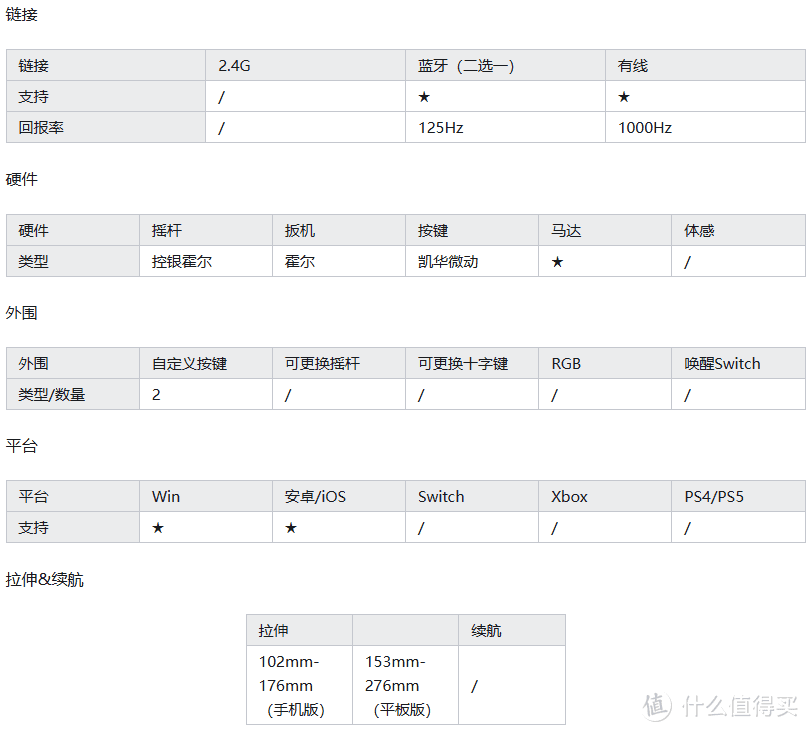 2025年1月 游戏手柄选购推荐——手机平板拉伸手柄